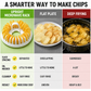 DIY Microwave Potato Chip Maker 3-Piece Set
